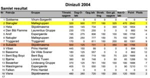 2004_Resultat