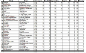 2012_resultatliste